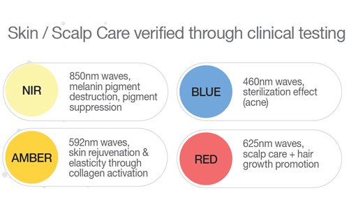 lux lllt's wavelengths for hair loss
